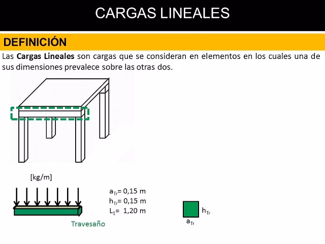¿Cómo se calcula la capacidad de carga de una viga?
