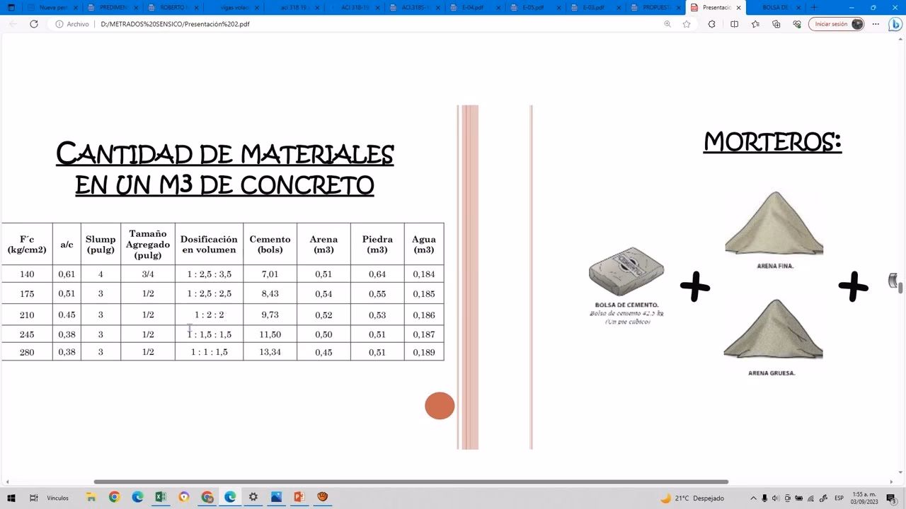 ¿Cómo calcular el material para repellar una pared?