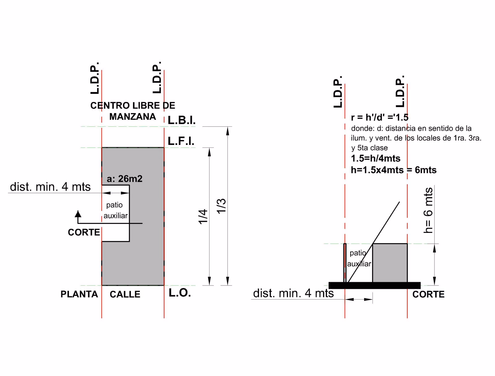 ¿Qué es un patio de manzana?