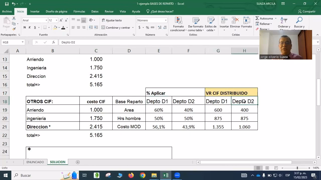 ¿Cómo se calcula el CIF en contabilidad?