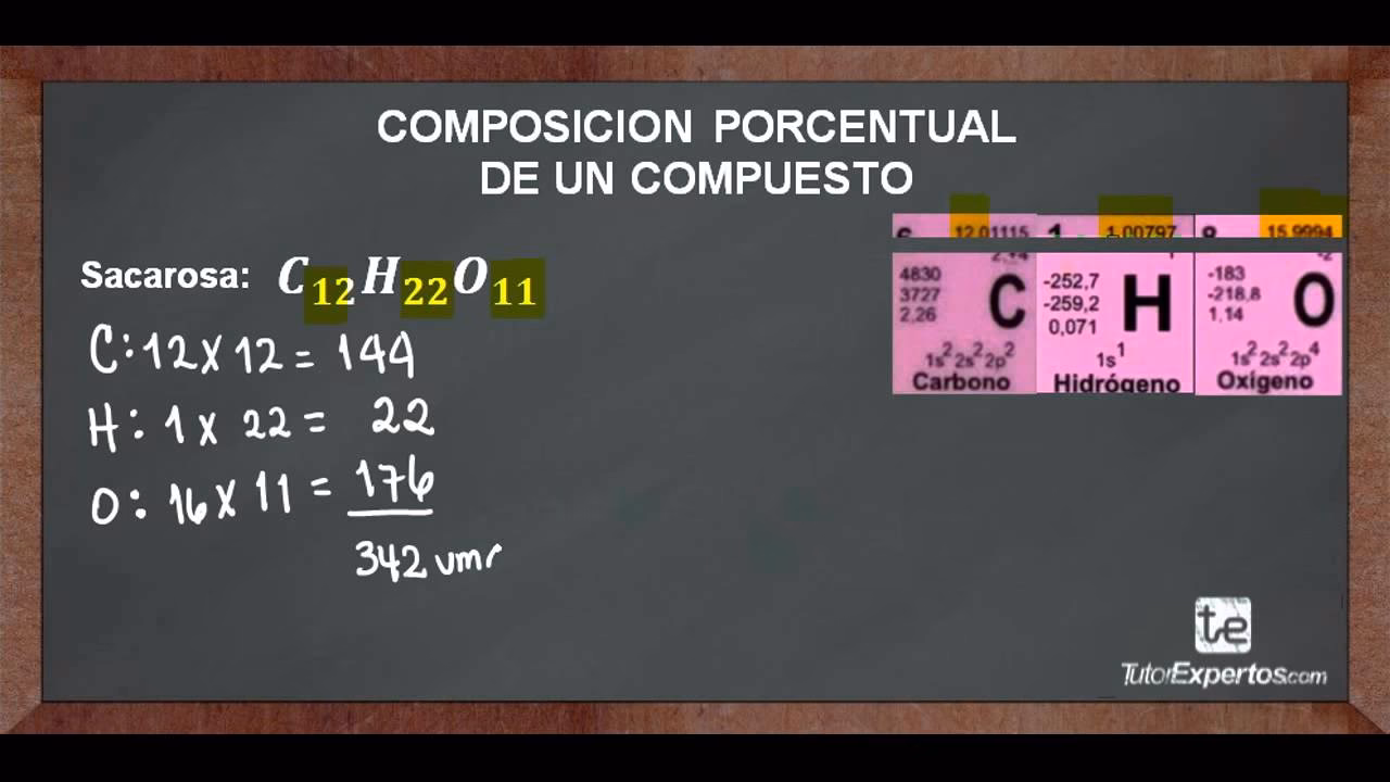 ¿Cómo se saca la composición porcentual?