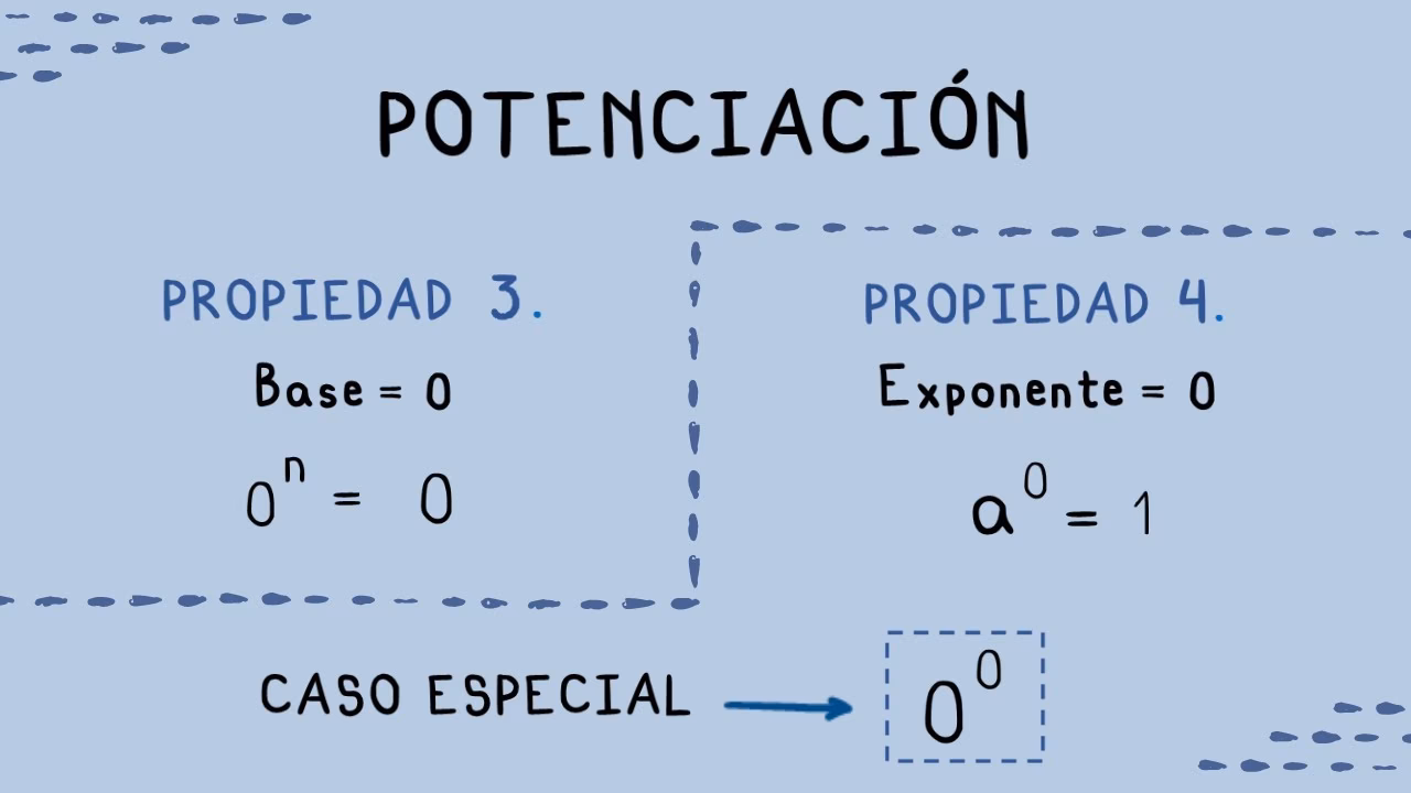 ¿Qué es la fórmula de contabilidad base cero?