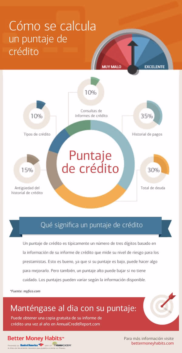 ¿Qué pasa si cancelo un préstamo antes de tiempo?