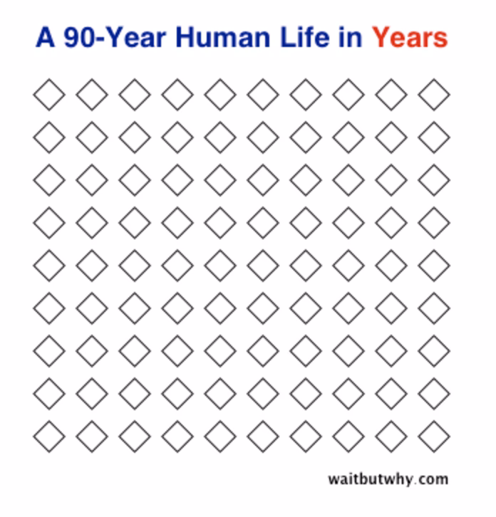 ¿Cuánto necesito para vivir durante un mes?