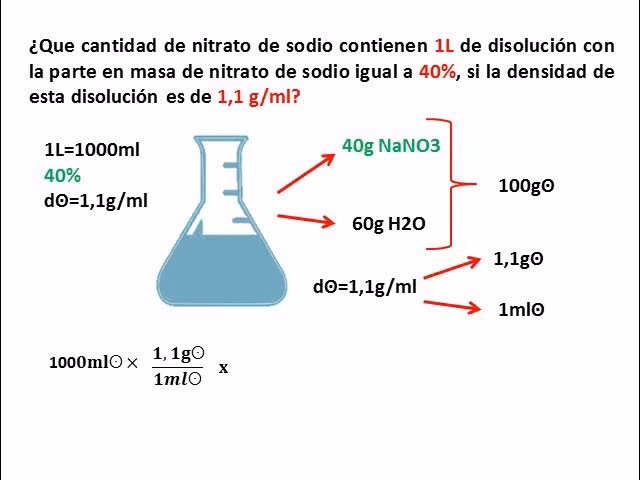 ¿Cómo sacar el porcentaje de sal?