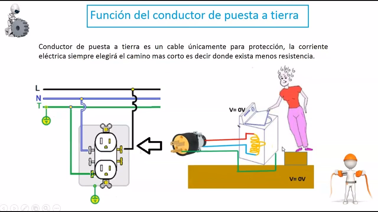 ¿Qué medida de cable se usa para puesta a tierra?
