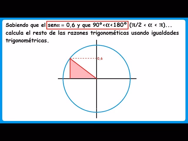 ¿Cómo encontrar las coordenadas de una función trigonométrica?