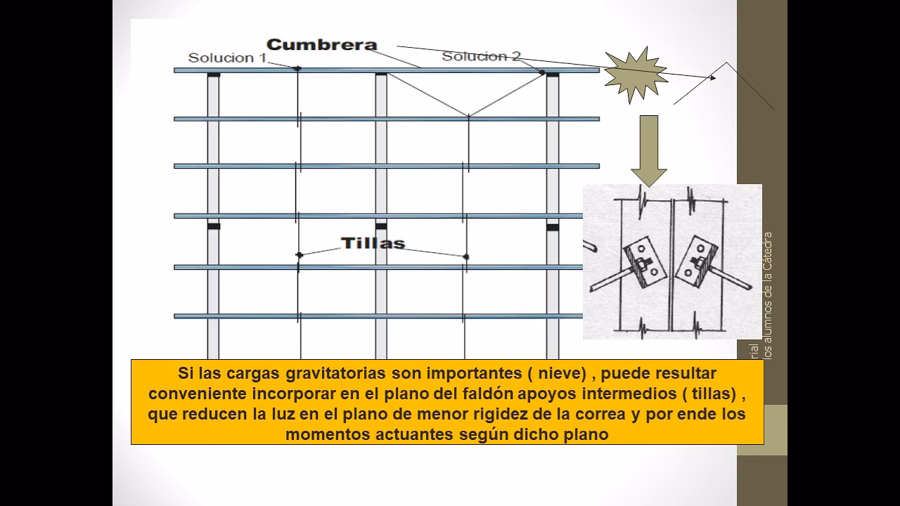 ¿Cuál es la fórmula para la carga de correas?
