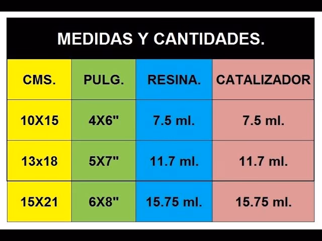 ¿Cómo calcular la cantidad de barniz?