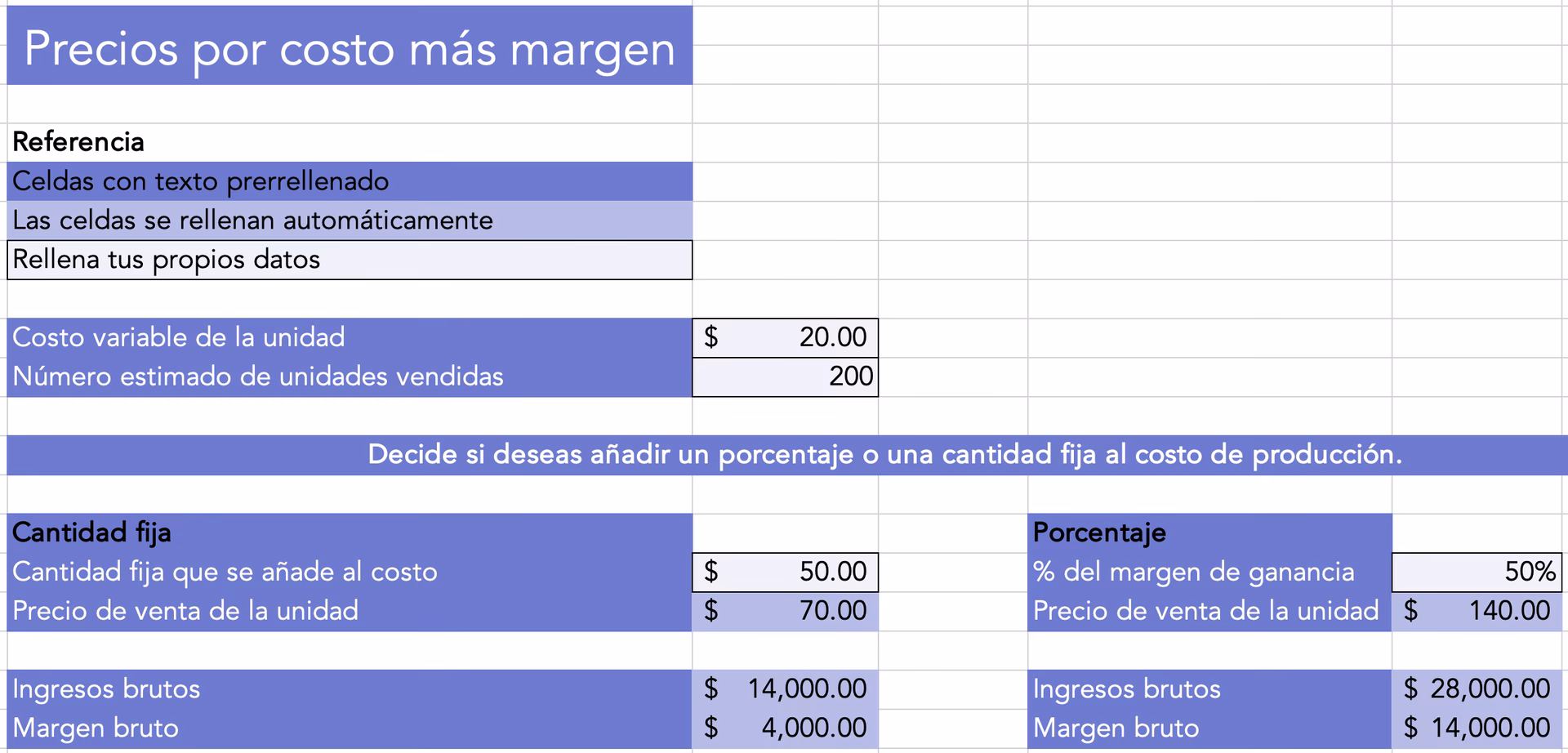 ¿Cómo calcular el costo por pieza de un producto?