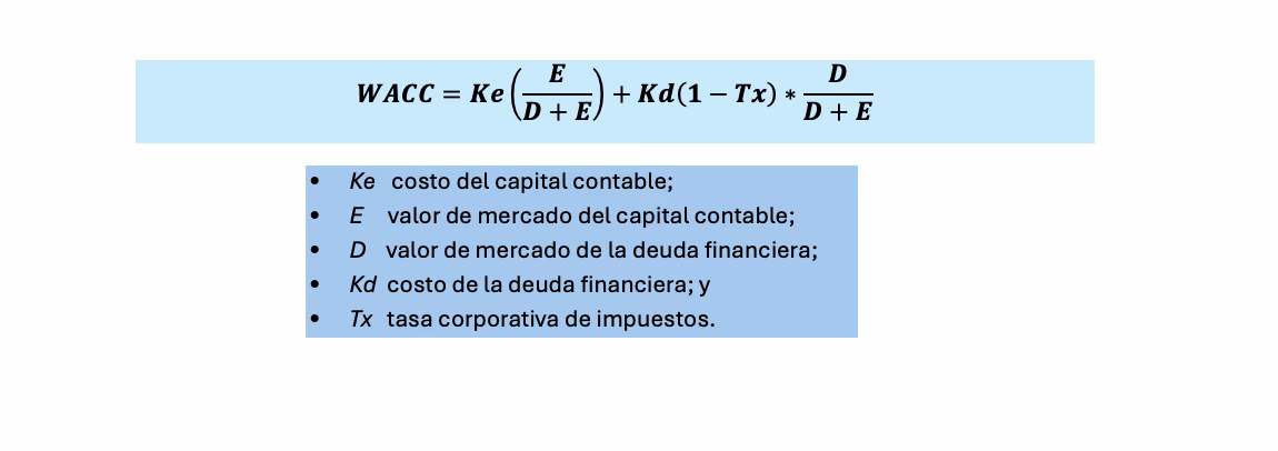 ¿Cómo se calcula el costo financiero?