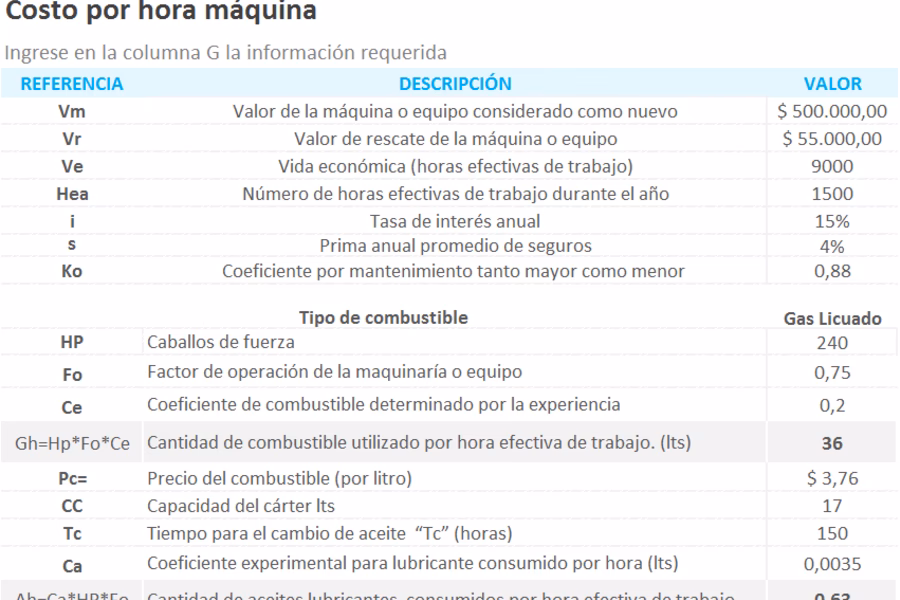 ¿Cómo calcular el costo operativo de una máquina?