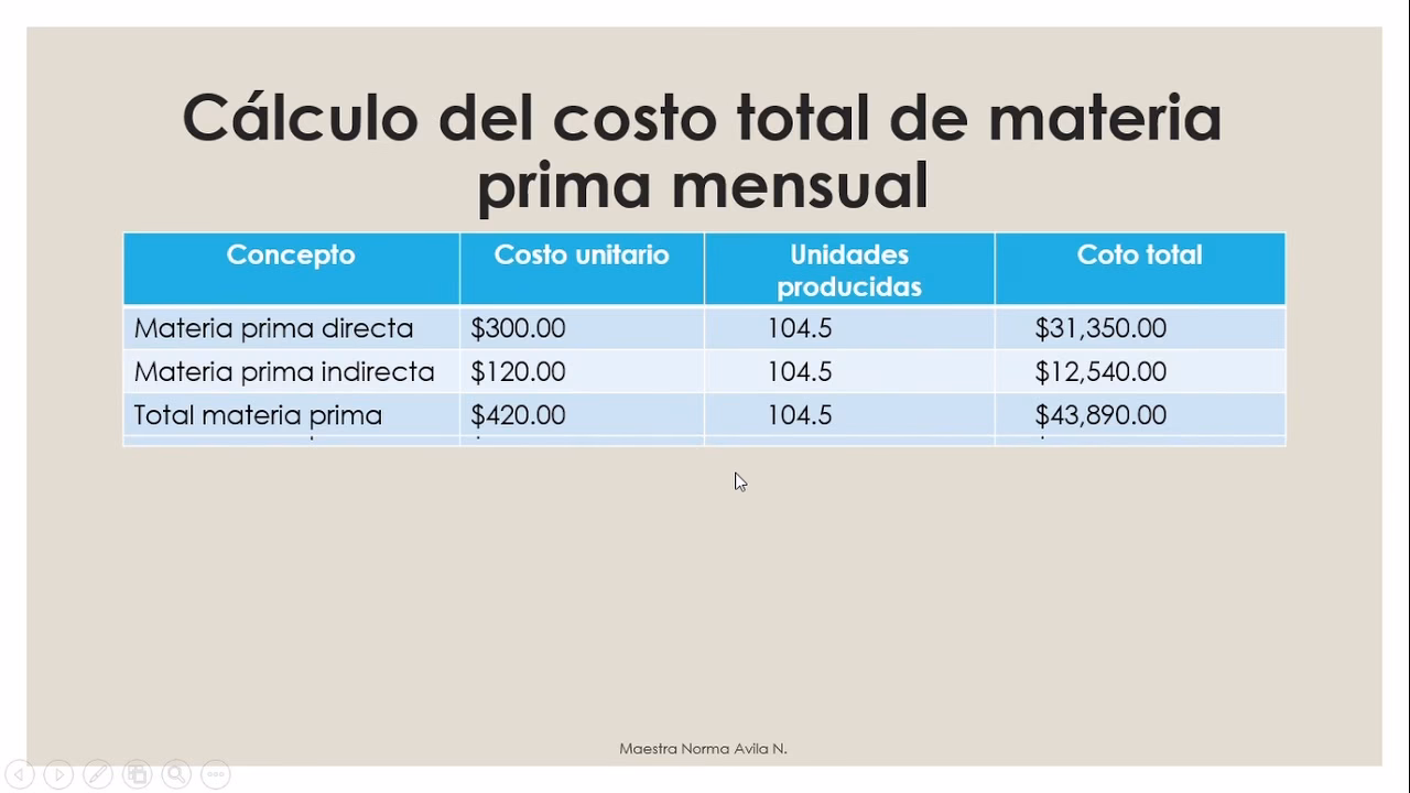 ¿Cómo calcular el pago de una semana?