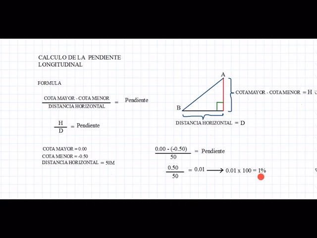 ¿Cómo se calculan las cotas de una sucesión?
