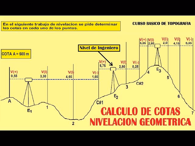 ¿Cuando una sucesión está acotada?