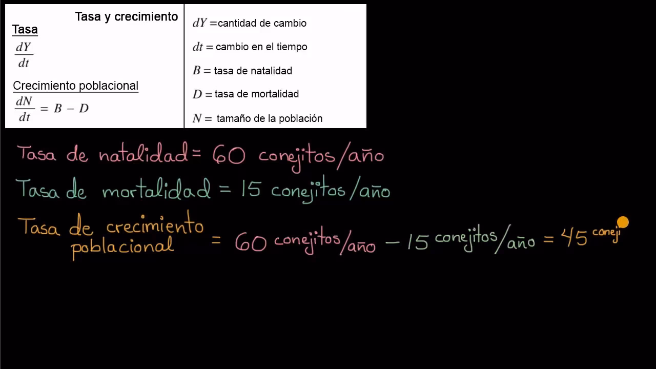 ¿Cómo se puede estimar el crecimiento poblacional?