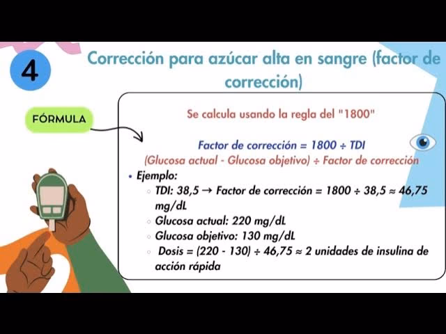 ¿Cómo calcular la cantidad de insulina a inyectar?