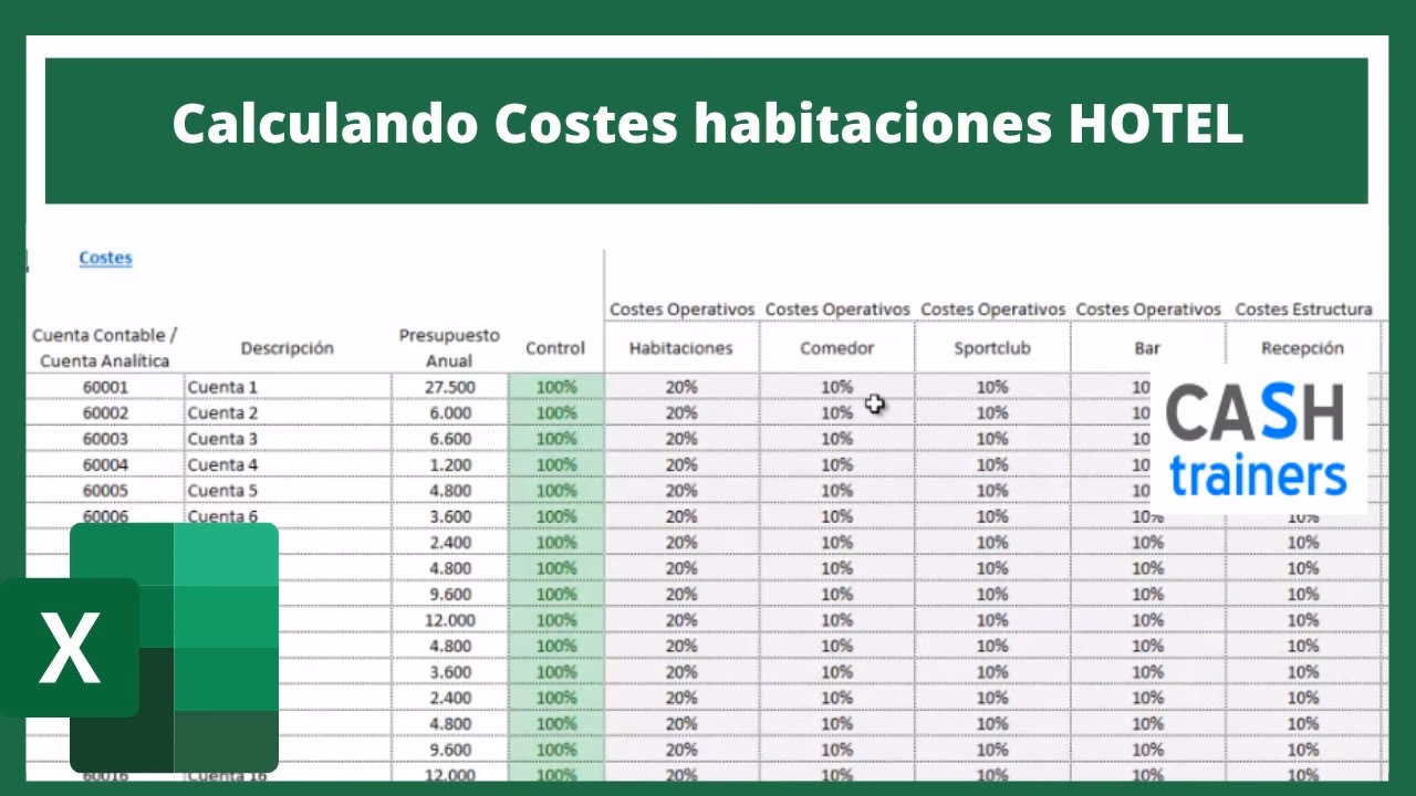 ¿Cómo calcular habitaciones de hotel?