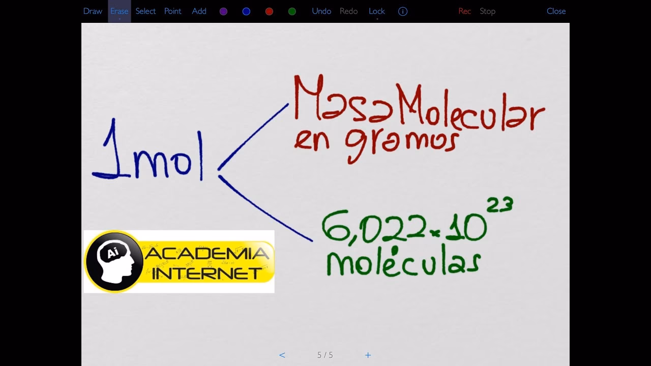 ¿Cómo saber el número de moléculas en una ecuación química?