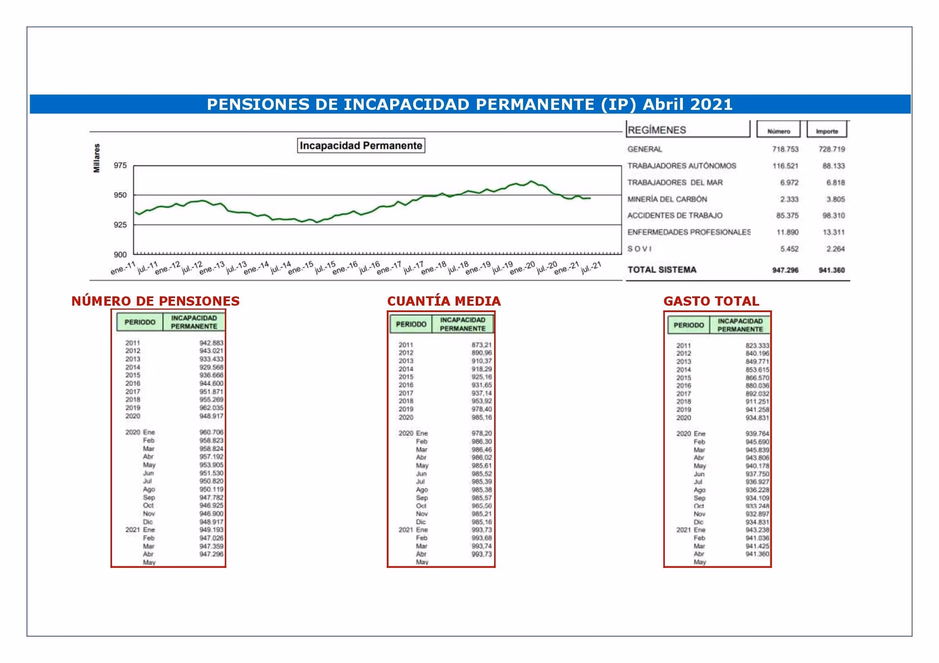 ¿Cuánto vale un ojo según la Ley Federal del trabajo?