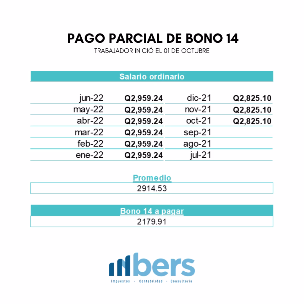 ¿Cómo se calcula la ganancia de un bono?