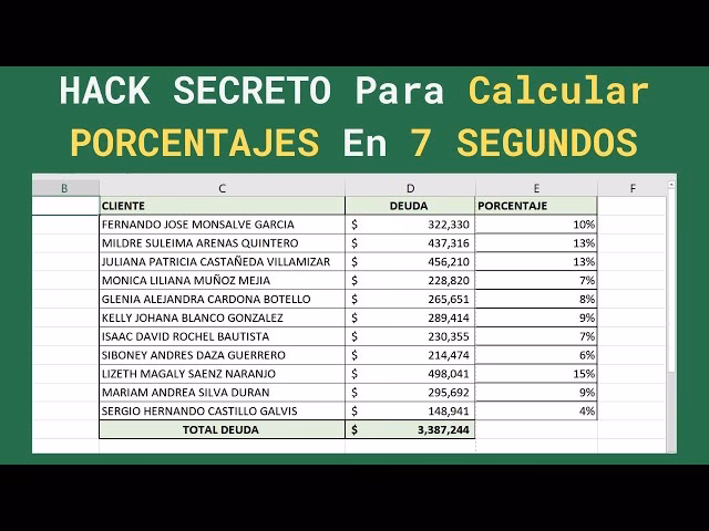 ¿Cómo saber cuánto hay de cada cosa en Excel?