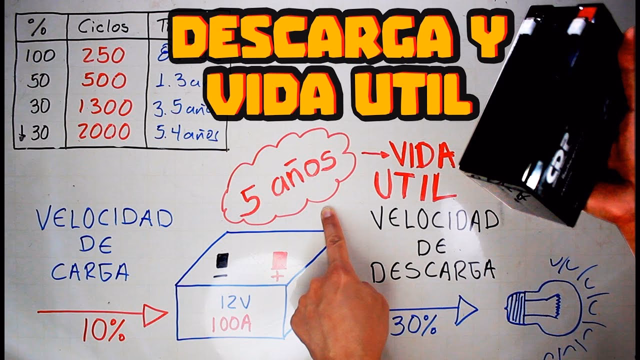 ¿Cómo se calcula el tiempo de carga de una descarga?