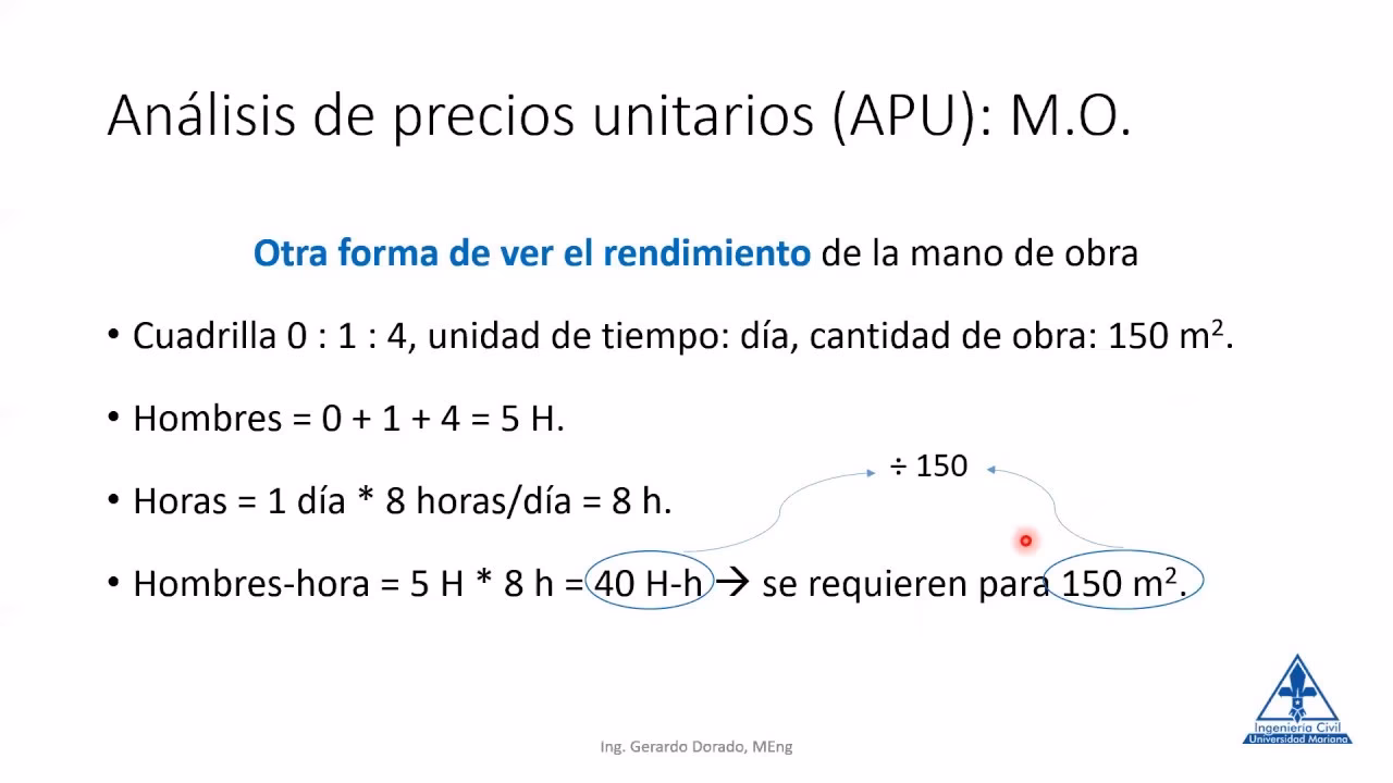 ¿Cómo se calcula el rendimiento de la mano de obra?