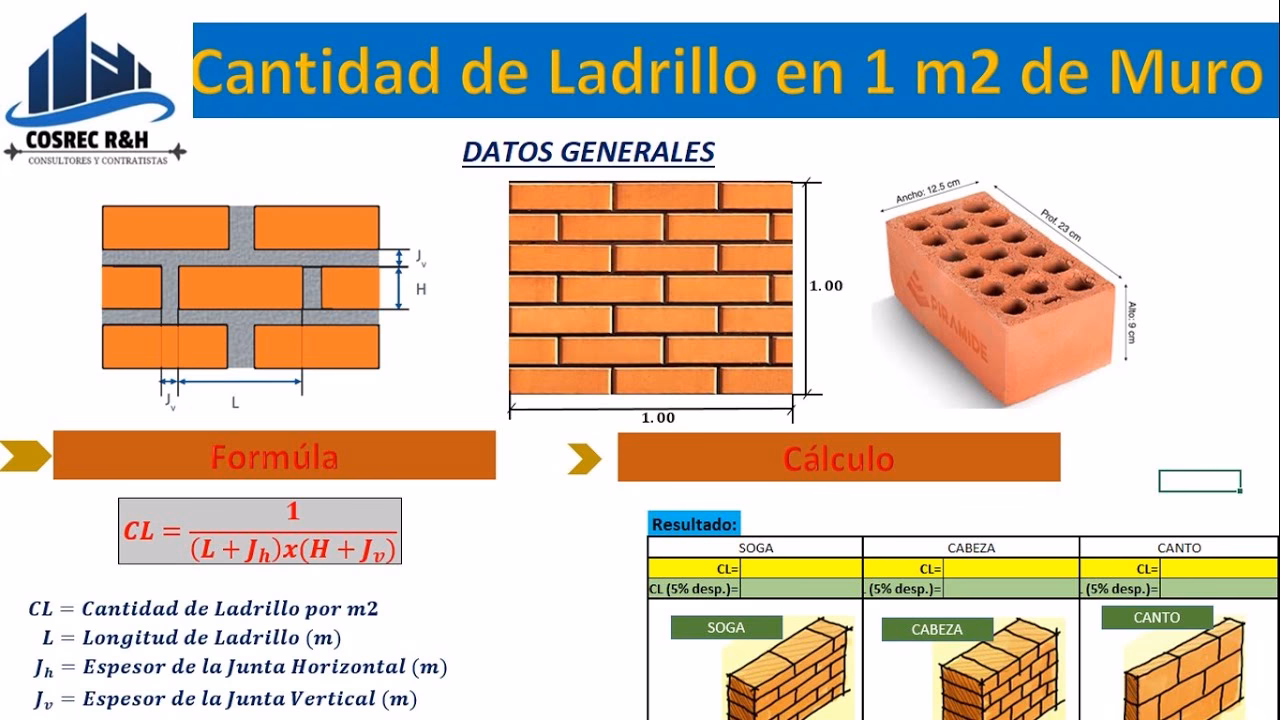 ¿Cuántos ladrillos del 7 entran en un metro cuadrado?