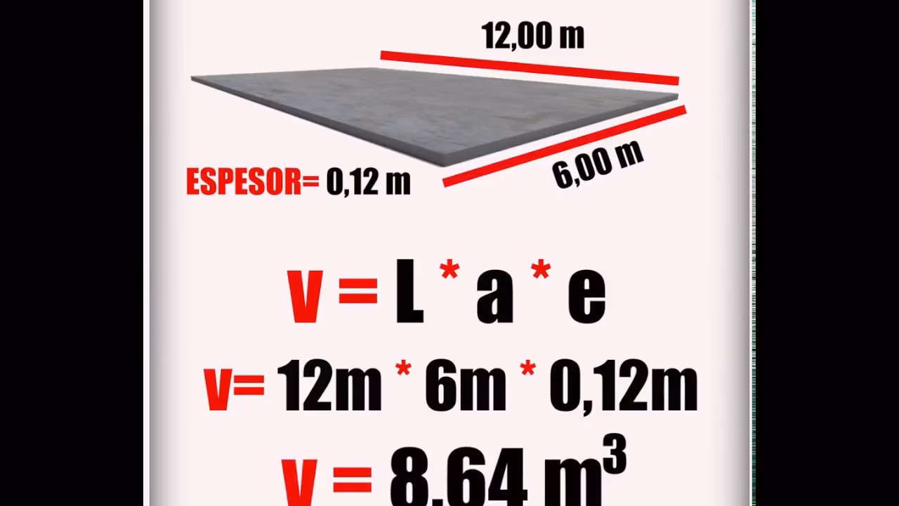 ¿Cómo calcular la cantidad de hormigón necesaria en metros?