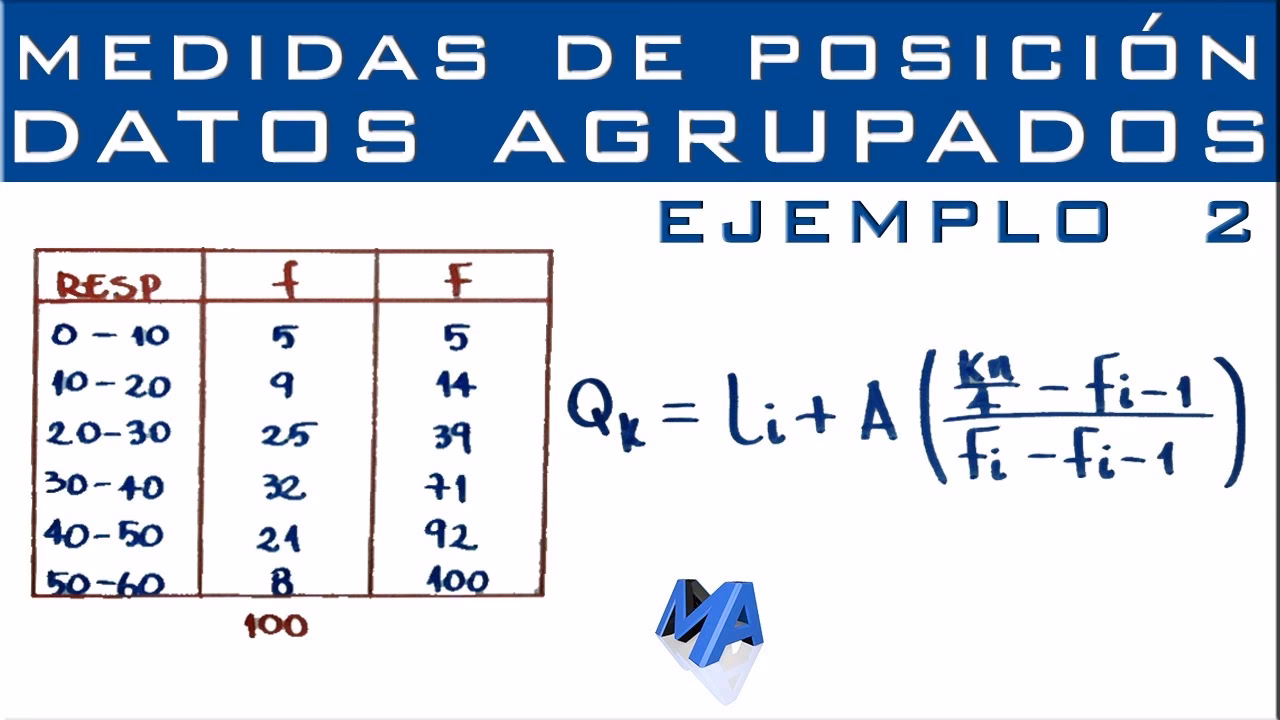 ¿Cómo encontrar Q1 y Q3 en un conjunto de datos par?