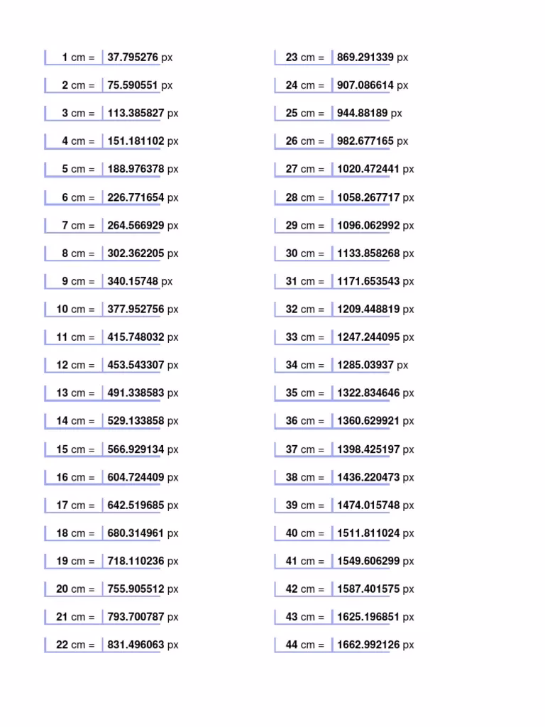 ¿Cómo calcular cm por píxel?