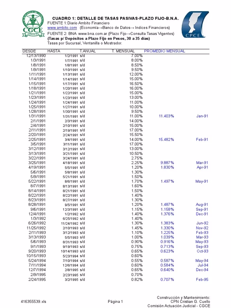 ¿Cuáles son las tasas activas?