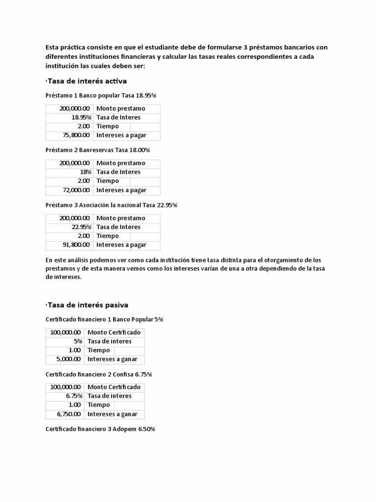 ¿Cuánto es la tasa activa BNA?