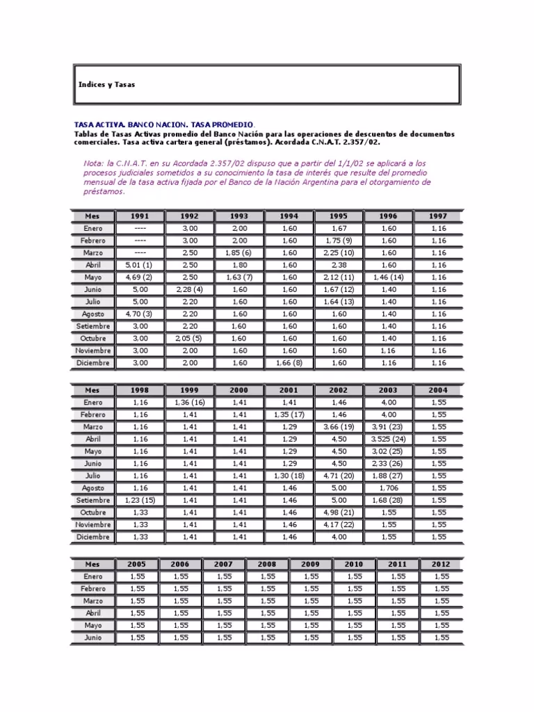 ¿Qué es una tasa activa y cómo se calcula?