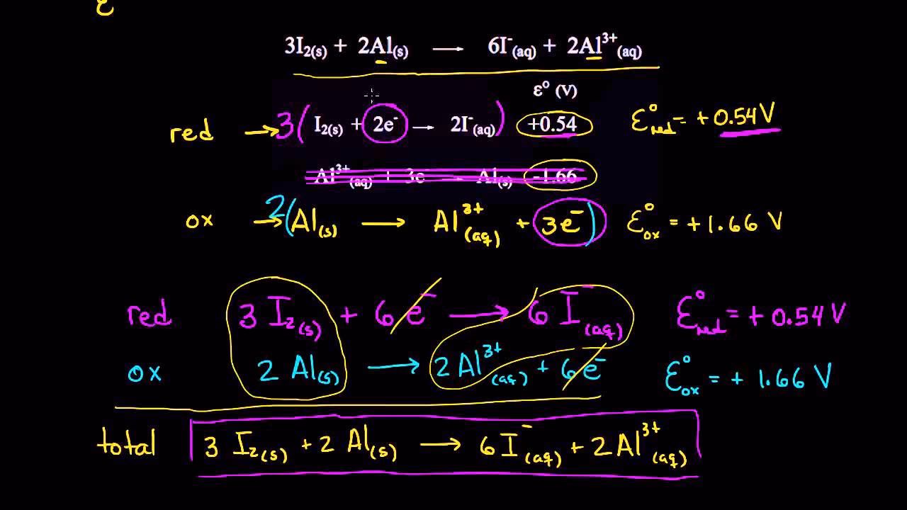 ¿Cómo calcular delta e para una reacción redox?