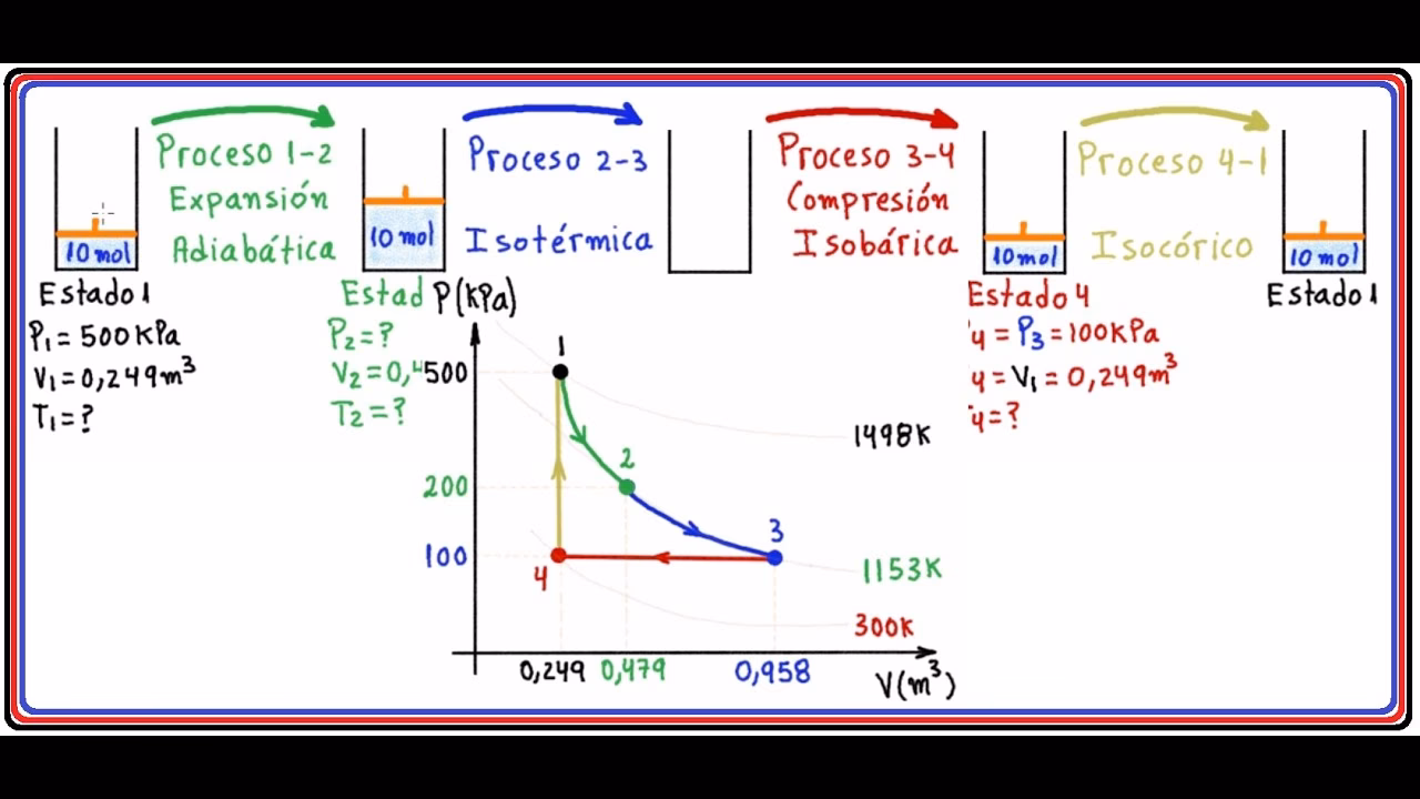 ¿Qué es ∆u en termodinámica?