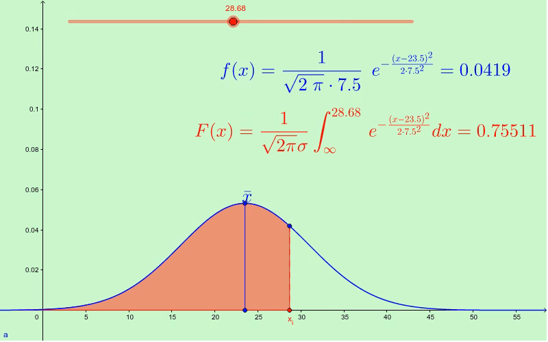 ¿Cómo se calcula la densidad de probabilidades?