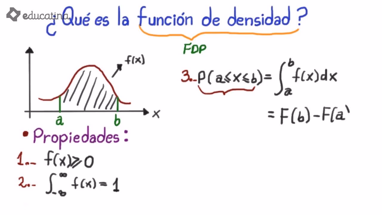 ¿Cómo se calcula la densidad de probabilidad?