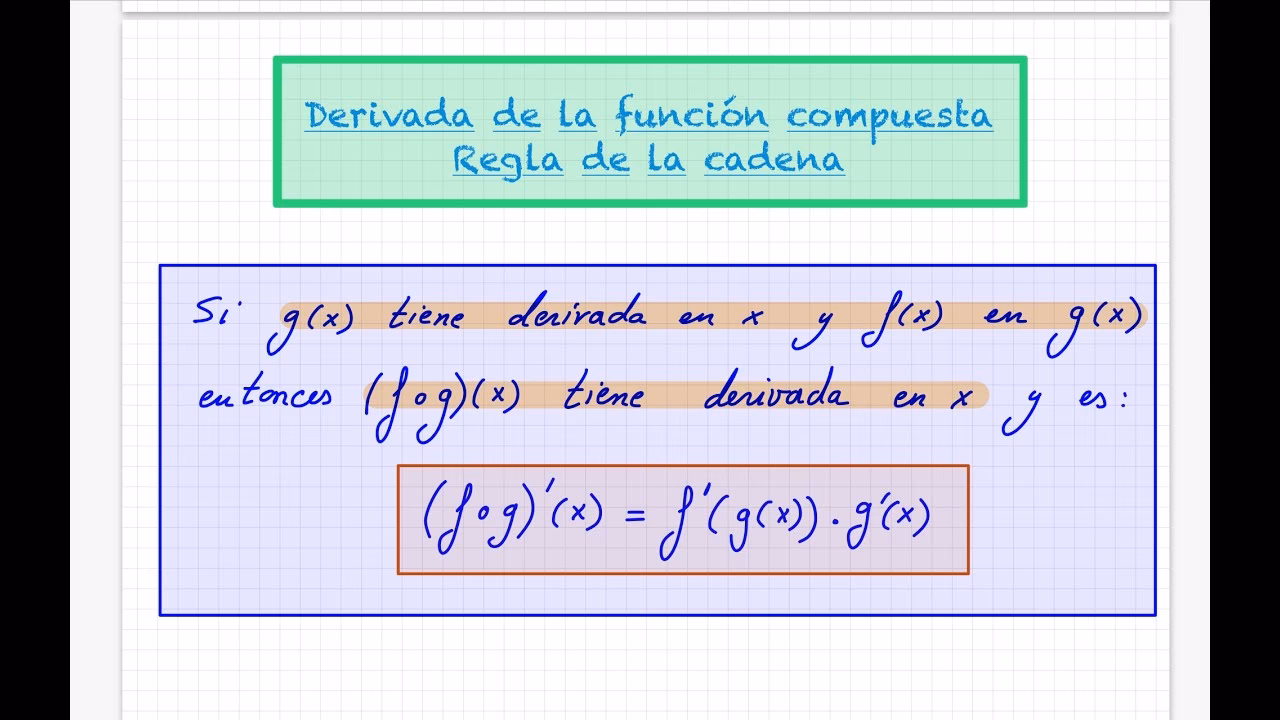 ¿Cómo encontrar la antiderivada de una función compuesta?