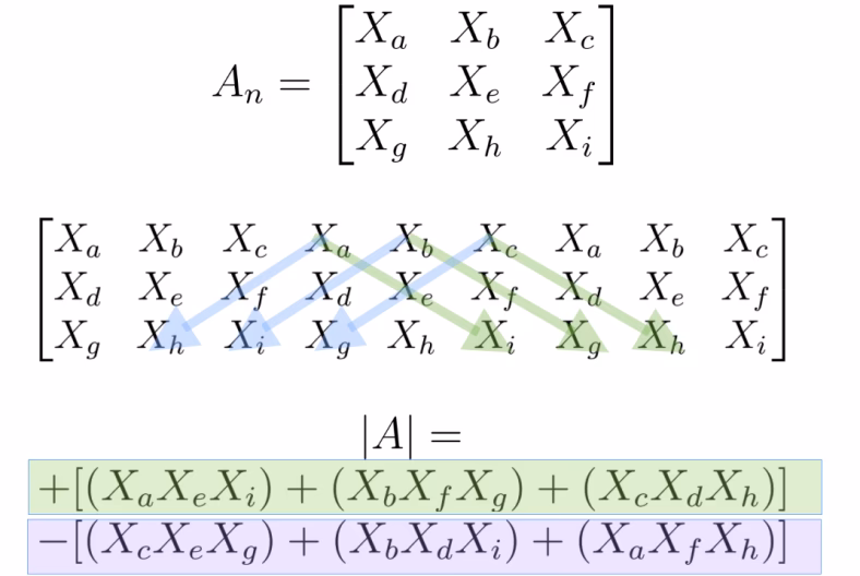 ¿Cuál es la derivada de un determinante?