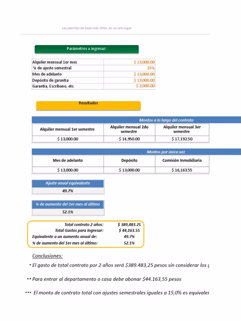¿Cómo calcular el alquiler de una casa en Excel?