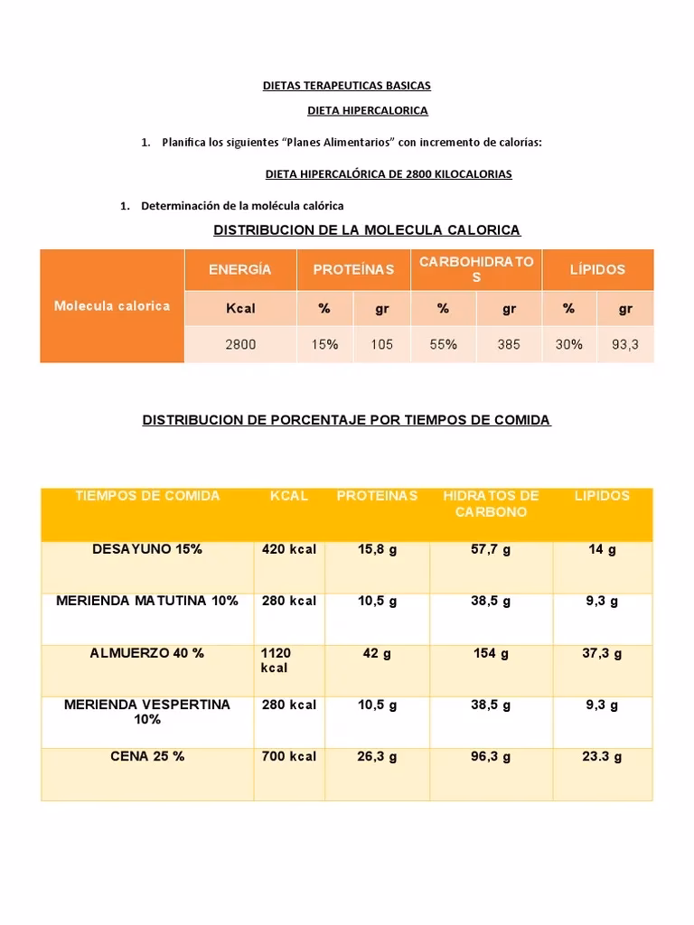 ¿Cuándo se considera dieta hipercalórica?