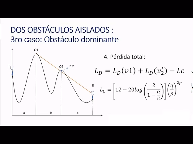 ¿Cómo calcular el porcentaje en PBI?