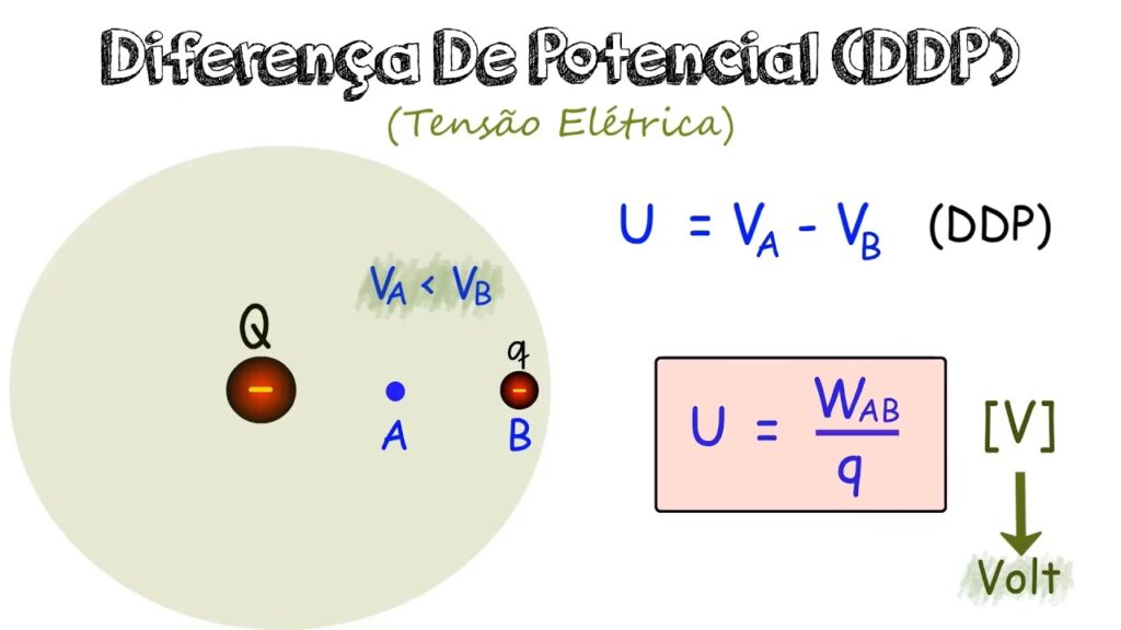 La Diferencia de Potencial: Concepto y Medición | TODO CALCULADORAS