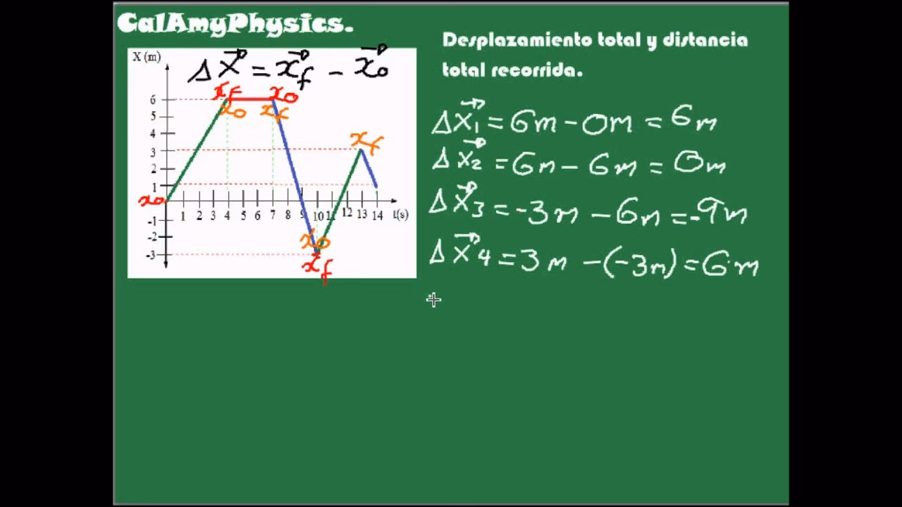 ¿Cómo se mide la distancia total?