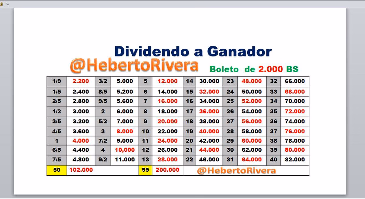 ¿Cómo calcular el pago de una carrera de caballos?