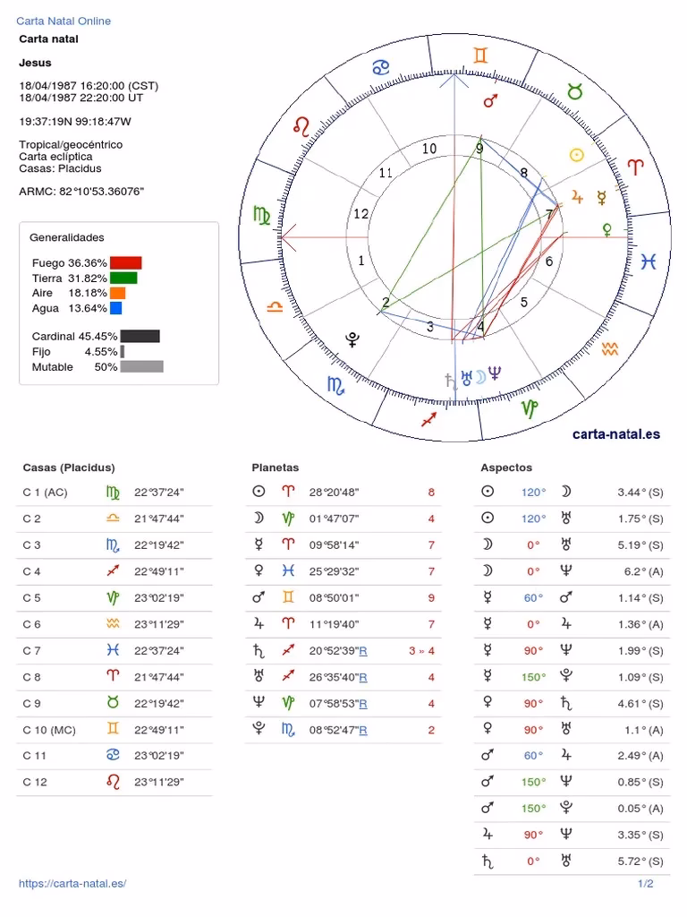 ¿Cómo calcular el nacimiento de Jesús?