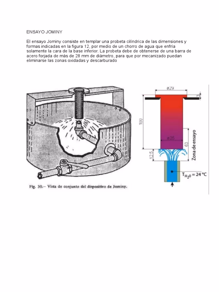 ¿Cuál es el diámetro de la muestra de prueba de acero estándar en la prueba de temple del extremo jominy?