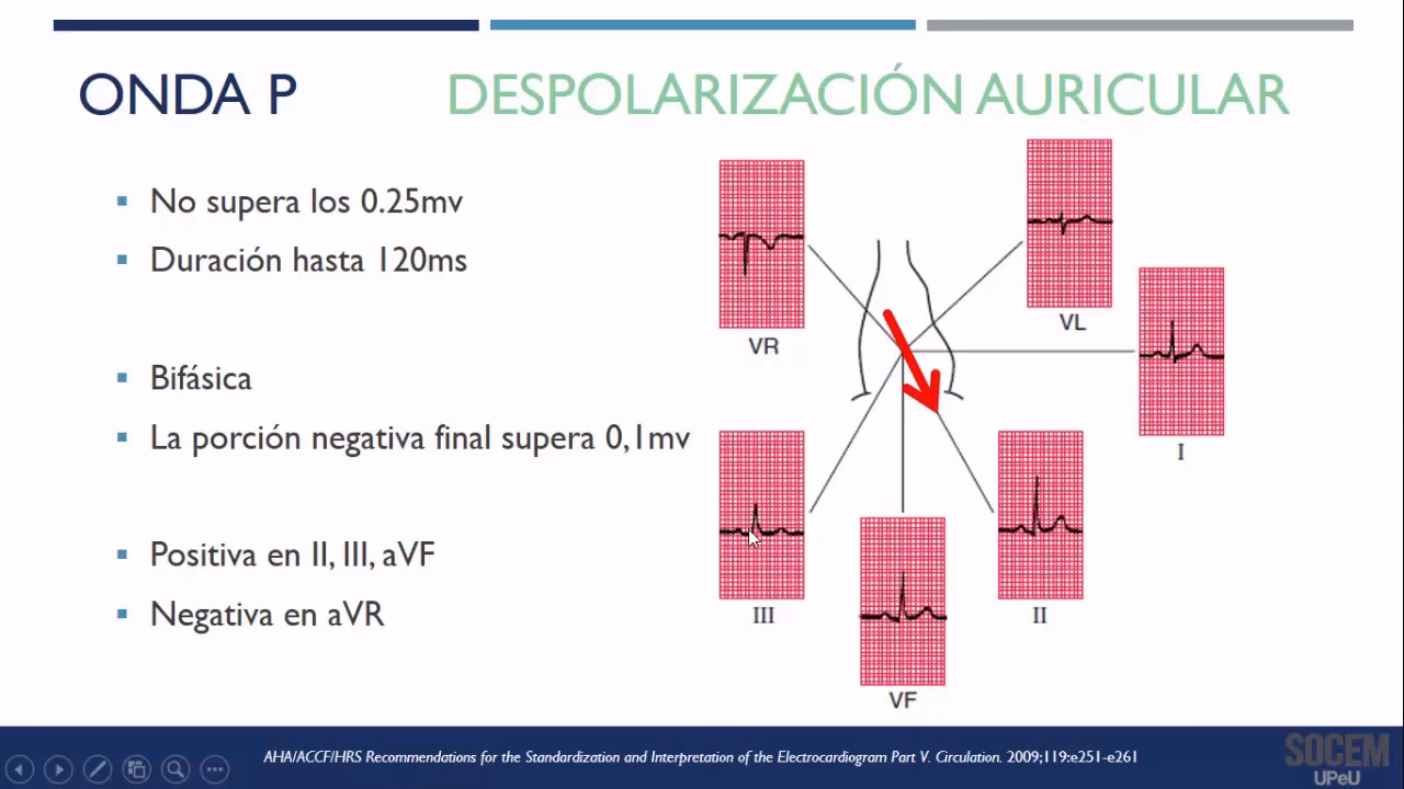 ¿Cuál es el eje p?